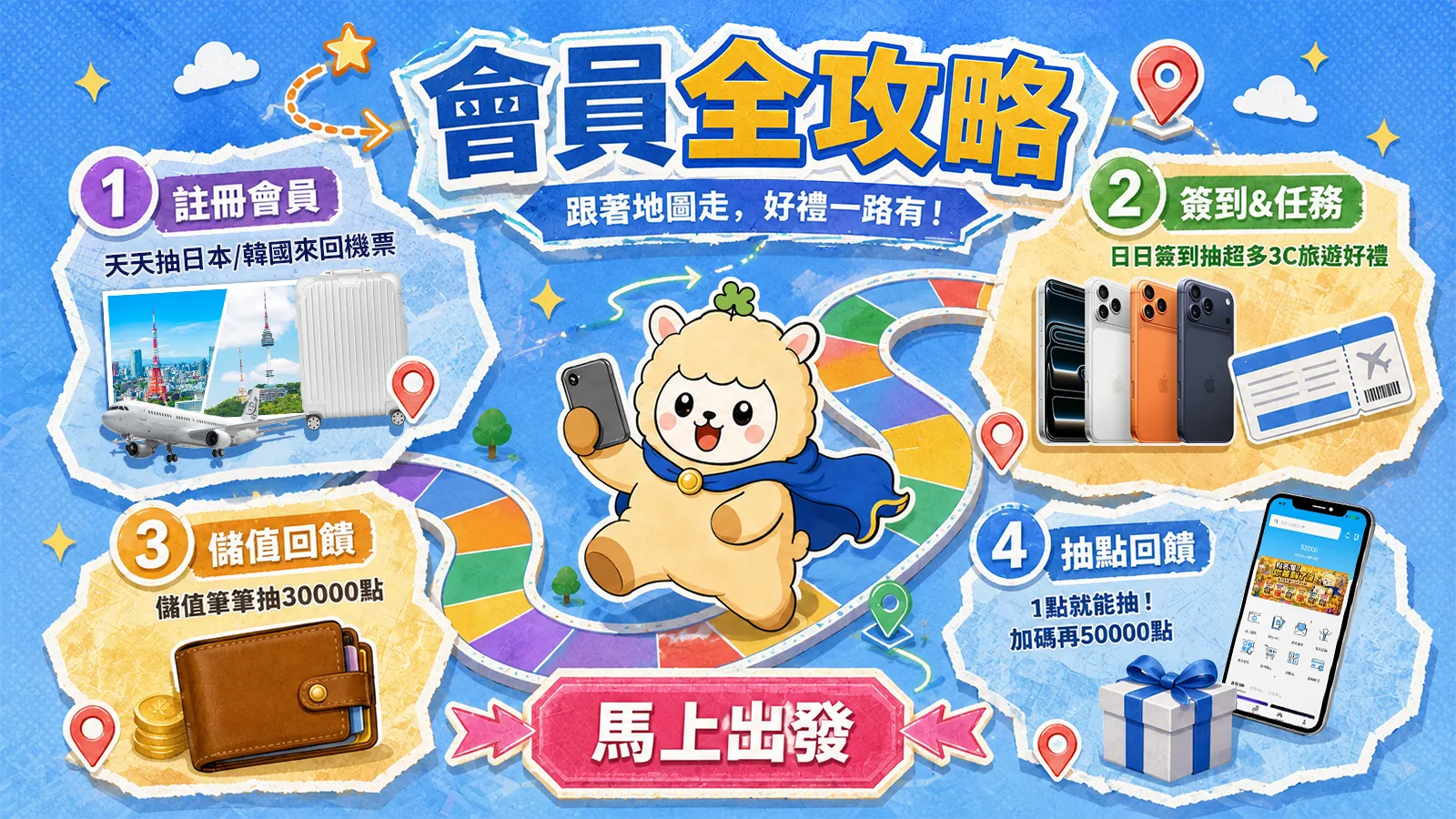 會員專屬攻略
