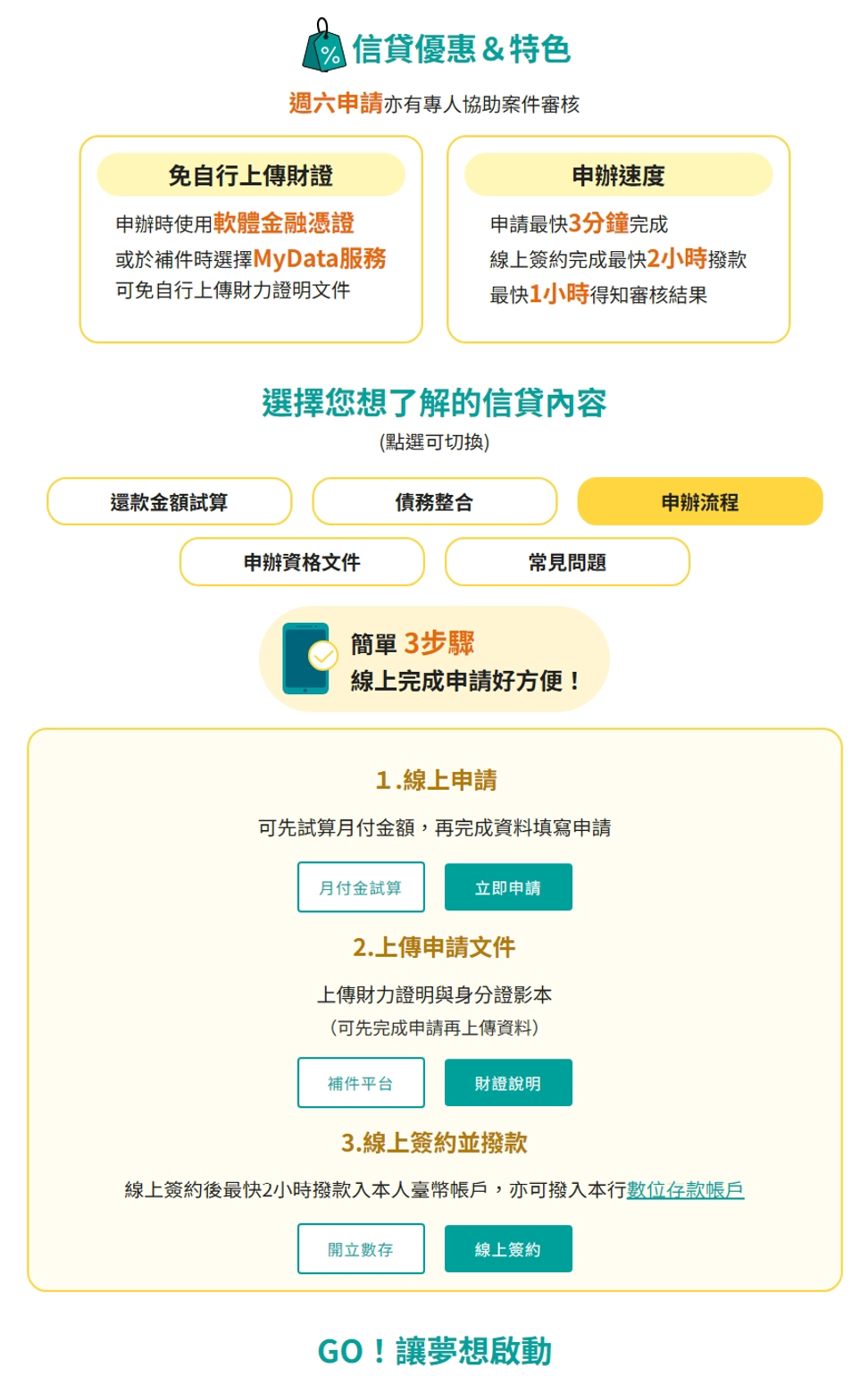 活動詳情