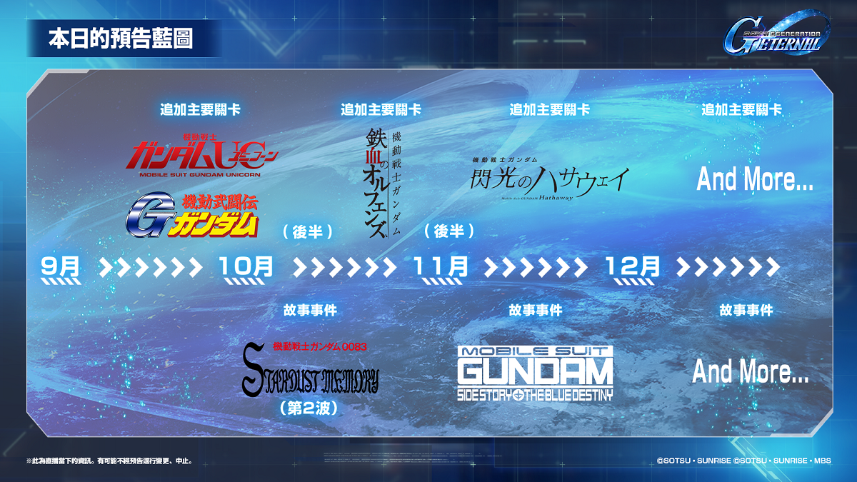 App Store、Google Play專用應用程式《SD鋼彈 G世代 永恆》半週年前夕！ 公開「製作人直播」發表內容摘要！ 推出Half Anniversary特別活動並追加主要關卡「機動戰士鋼彈UC」、「機動武鬥傳G鋼彈」（後半）！