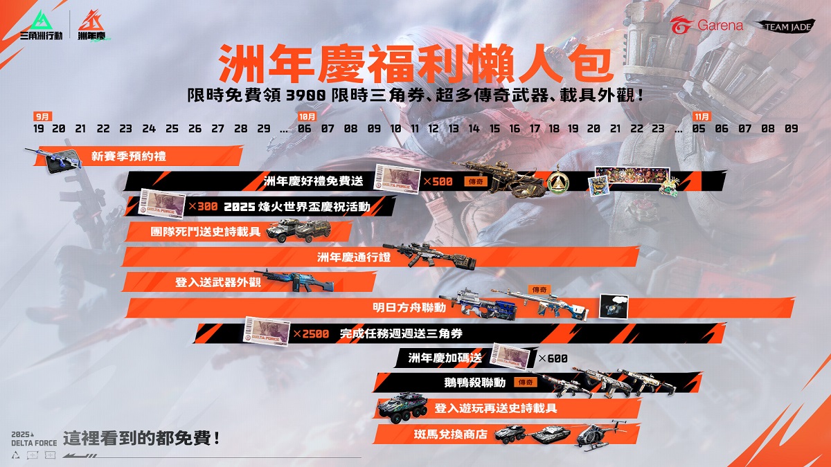 《Garena® 三角洲行動》全新賽季「烈火衝天」與週年活動「洲年慶」同步上線，跨界合作經典恐怖片《奪魂鋸》 《METAL GEAR SOLID Δ: SNAKE EATER》重磅聯動即將登場