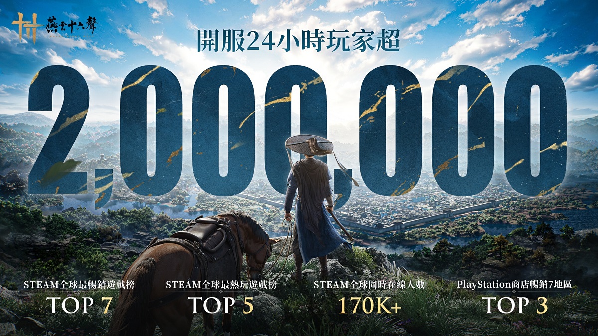 武俠開放世界ARPG《燕雲十六聲》 全球玩家首日突破200萬人，公測福利放送，手機雙平台預約中
