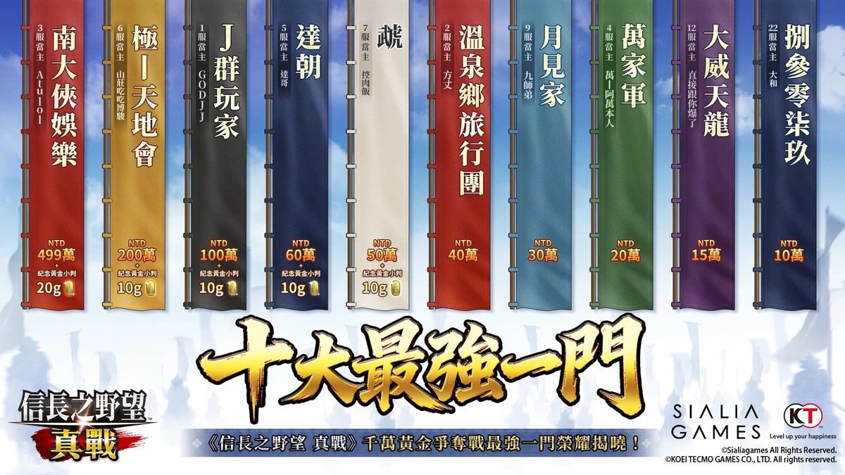 《信長之野望 真戰》千萬黃金爭奪戰獲獎名單揭曉！
