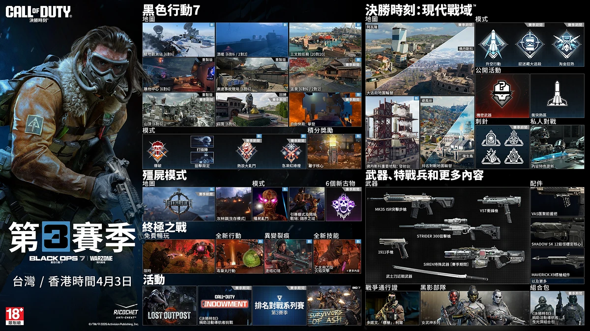 《決勝時刻®：黑色行動7™》與《決勝時刻®：現代戰域™》第3賽季即將推出 免費暢玩終極之戰　挑戰全新行動模式、解鎖強力技能與專屬獎勵 多人遊戲模式、殭屍模式與《現代戰域》大逃殺全面更新　帶來新地圖與玩法